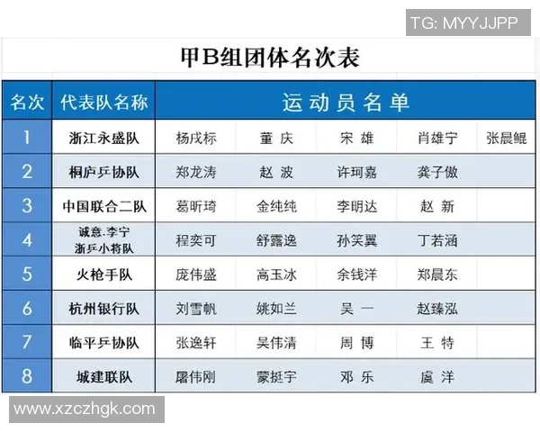 杭州乒乓球队技术实力强劲荣登全国排行榜第八名 杭州乒乓球队技术实力强劲荣登全国排行榜第八名