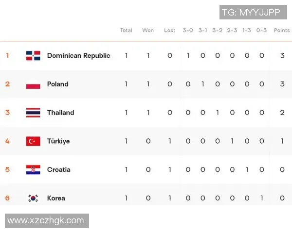 杭州排球队实力强劲荣登全国排球实力排行榜第四名
