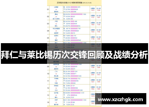 拜仁与莱比锡历次交锋回顾及战绩分析